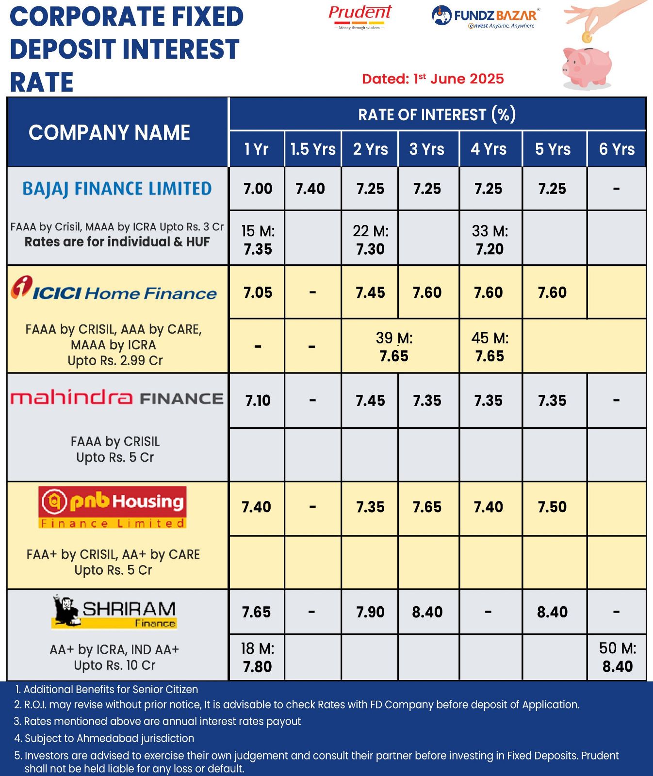 fixed deposit image